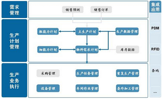 生產(chǎn)系統(tǒng)